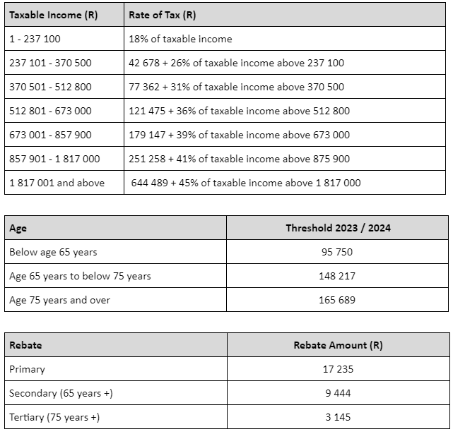 Medical Tax Rebate